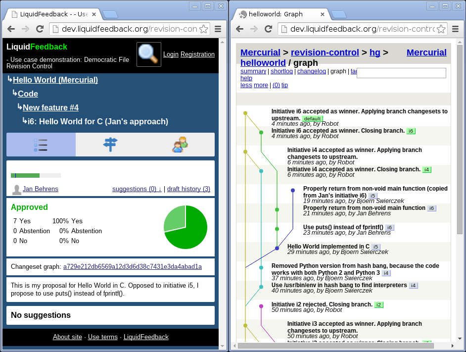 Screenshot of LiquidFeedback on the left side with unit “Hello World
(Mercurial)”, subject area “Code”, issue “New feature #4”, and an
approved initiative “Hello World for C (Jan's approach)”.
Screenshot of HgWeb on the right side, showing a graph of commits to the
repository. Mercurial branch “i6” has been closed (“Initiative i6 accepted
as winner. Closing branch.”) and merged into branch “default”
(“Initiative i6 accepted as winner. Applying branch changesets to
upstream.”).

