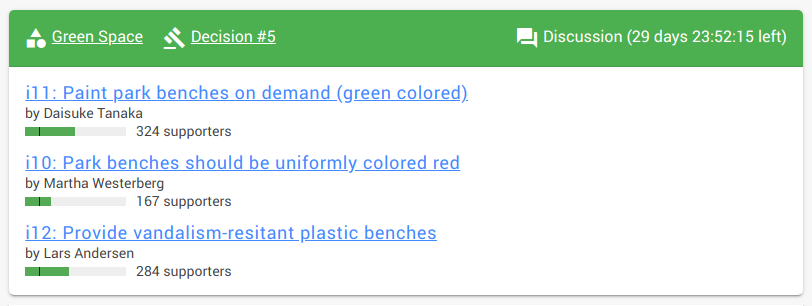 Subject area: Green Space.
Decision #5.
Phase: Discussion (29 days 23:52:15 left).

i11: Paint park benches on demand (green colored)
by Daisuke Tanaka, 324 supporters.
i10: Park benches should be uniformly colored red
by Martha Westerberg, 167 supporters.
i12: Provide vandalism-resistant plastic benches
by Lars Andersen, 284 supporters.
